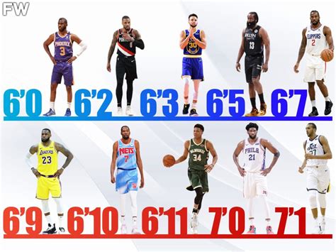 best 6'3 nba players|The best 6’3 NBA players and guards .